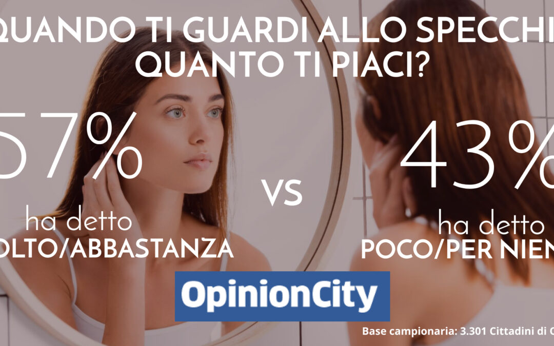 Quando ti guardi allo specchio quanto ti piaci? Ecco i risultati dell’inchiesta 