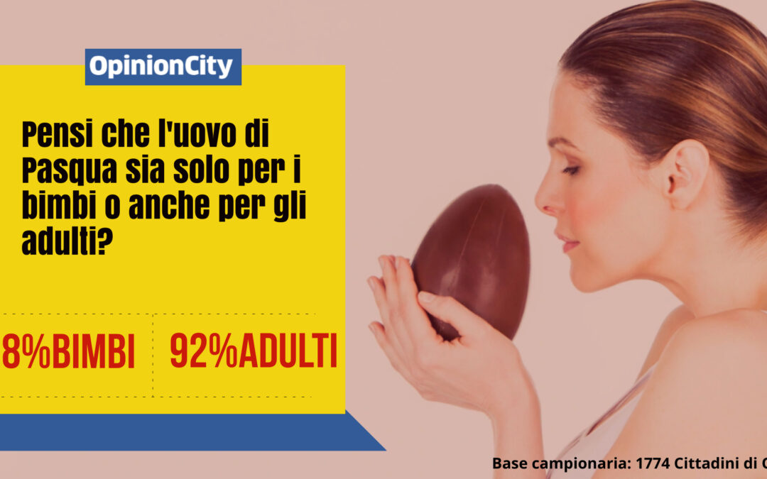 Pensi che l’uovo di Pasqua sia solo per i bimbi o anche per gli adulti? Ecco i risultati dell’inchiesta 